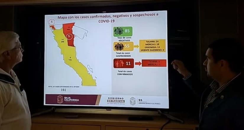 BC suma 11 casos confirmados de Covid-19: 6 en Tijuana y 5 en Mexicali