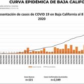 Información actualizada de la Campaña Estatal contra el Coronavirus