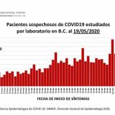 Datos relevantes del covid-19 en Baja California: Gobierno En Marcha