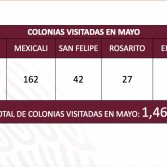 Han sido entregadas  29,779 en los diferentes municipios de la entidad