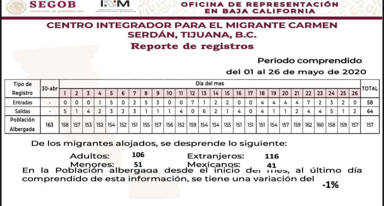 Gobierno En Marcha brinda datos actualizados sobre el covid-19 en Baja California