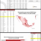 Gobierno en marcha brinda información actualizada del coronavirus en Baja California