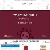 Gobierno en marcha brinda información actualizada acerca del coronavirus en Baja California