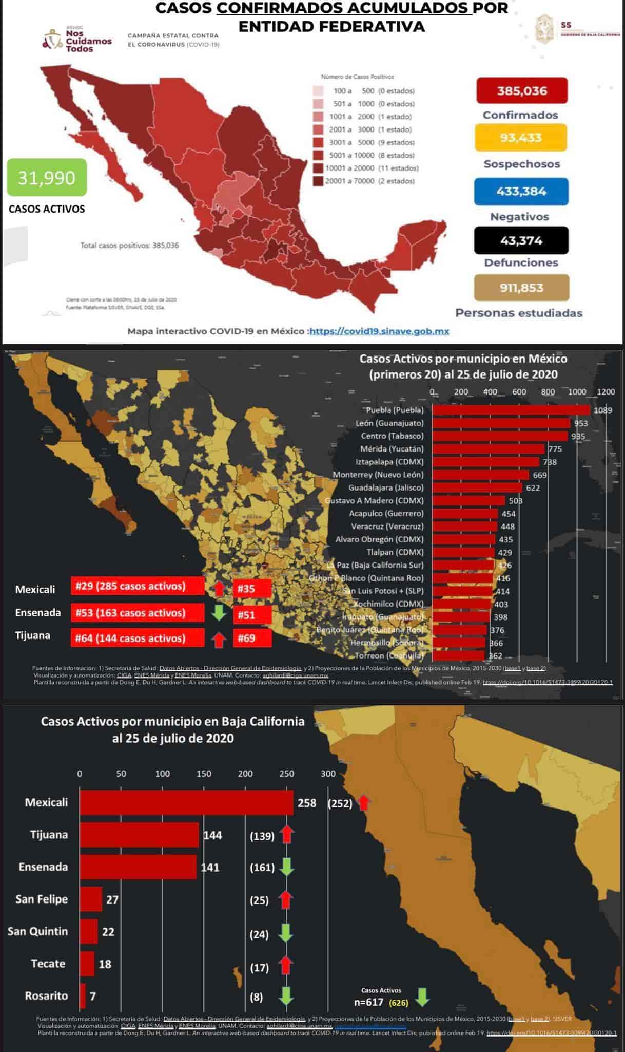 Gobierno en marcha brinda información actualizada acerca del coronavirus en Baja California