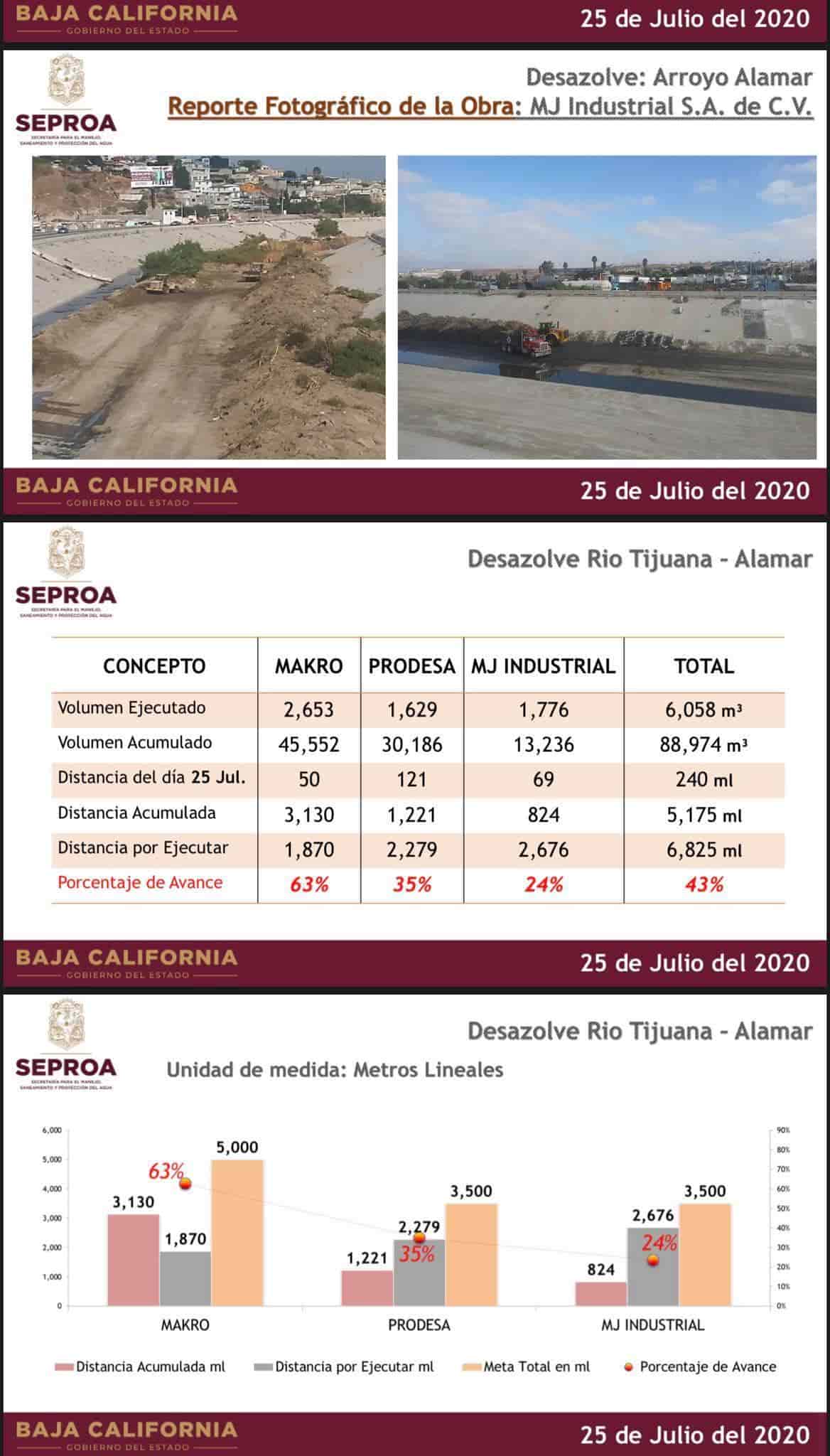 Seproa muestra avance de obra de limpieza en la canalización Río Tijuana Arroyo Alamar