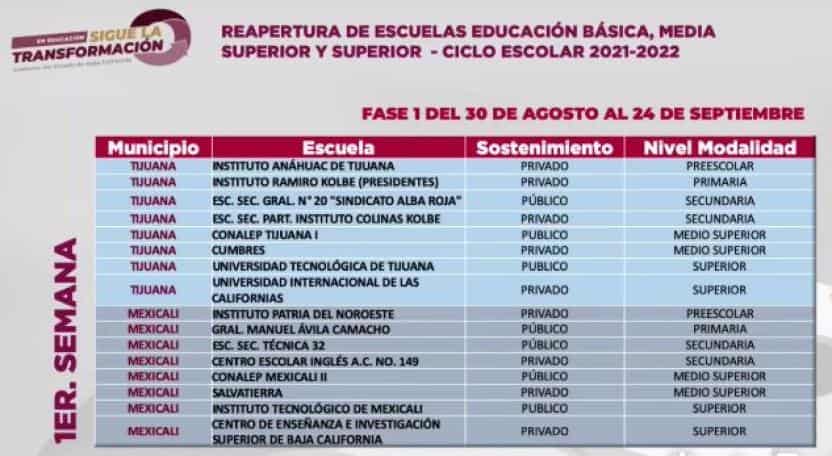 Dan A Conocer Escuelas De Tijuana Que Regresan A Clases Presenciales El ...