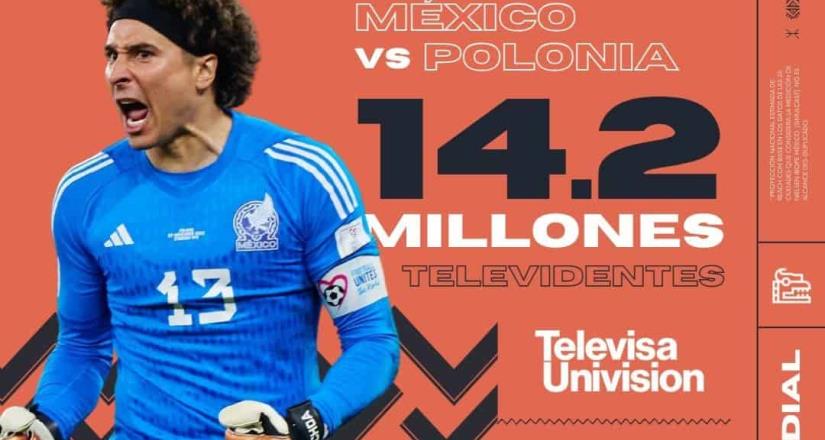 Más de 28 millones de personas eligieron a TelevisaUnivision para ver los partidos del Mundial de Qatar 2022 disputados ayer