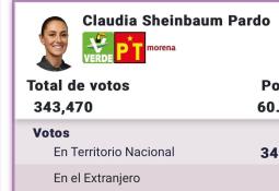 Claudia Sheinbaum, la primera presidenta de México