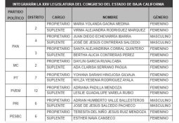 Solución a Problema de Luz en Valle de las Palmas